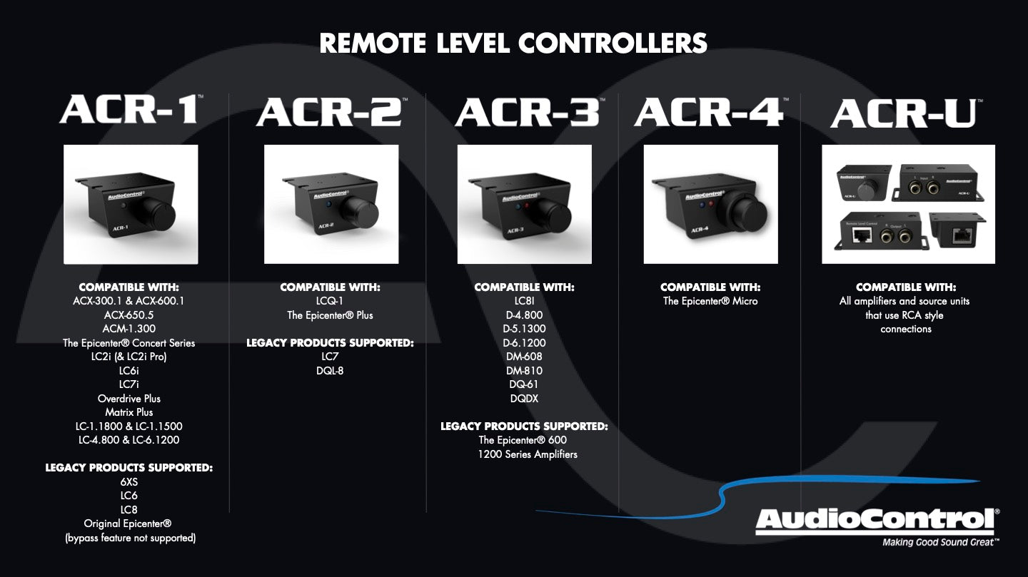 ACR-4 Dash Remote