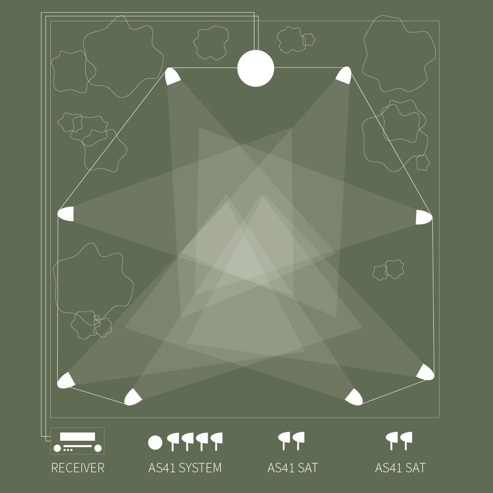 Origin Acoustics Landscape Audio AS41