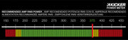 Graph showing recommended amplifier power is 375 watts RMS for the CompVR10.