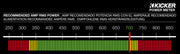 Graph showing recommended amplifier power is 700 watts RMS for the CompVR15.
