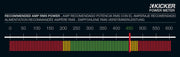 Graph showing recommended amplifier power is 450 watts RMS for the CVT12.