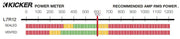 Graph showing recommended amplifier power is 600 watts RMS for the L7R12.