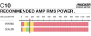 Graph showing recommended amplifier power is 150 watts RMS for the C10.