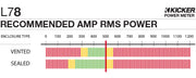 Graph showing recommended amplifier power is 500 watts RMS for the L78.