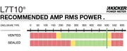 Graph showing recommended amplifier power is 500 watts RMS for the L7T10.