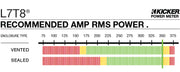 Graph showing recommended amplifier power is 350 watts RMS for the L7T8.