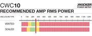 Graph showing recommended amplifier power is 250 watts RMS for the CWC10.