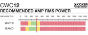 Graph showing recommended amplifier power is 300 watts RMS for the CWC12.