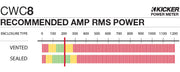 Graph showing recommended amplifier power is 200 watts RMS for the CWC8.