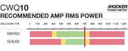 Graph showing recommended amplifier power is 700 watts RMS for the CWQ10.