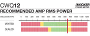 Graph showing recommended amplifier power is 850 watts RMS for the CWQ12.