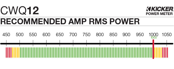 Graph showing recommended amplifier power is 1000 watts RMS for the CWQ12.
