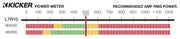 Graph showing recommended amplifier power is 500 watts RMS for the L7R10.